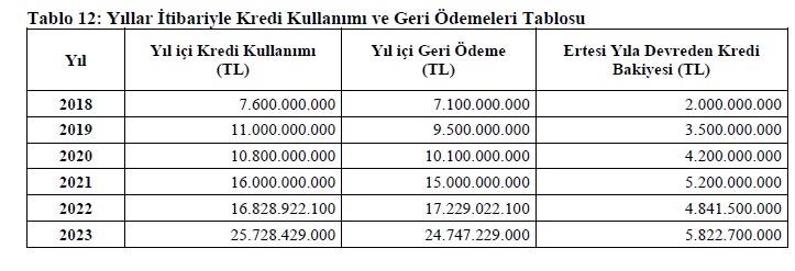 ÇAYKUR 1 milyar 390 milyon kâr etti, 1 milyar 81 milyonu faize gitti!